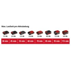 Einhell Power X-Change Akku-Rasentrimmer GE-CT 18/28 Li TC-Solo -Gloria Der Garten Geschaft 4006825654967 2171 12 1